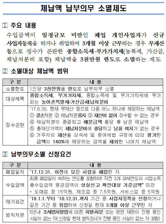 체납액 납부의무 소멸제도 안내